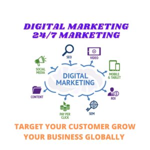 VIDEOS & DIGITAL MARKETING PLAN