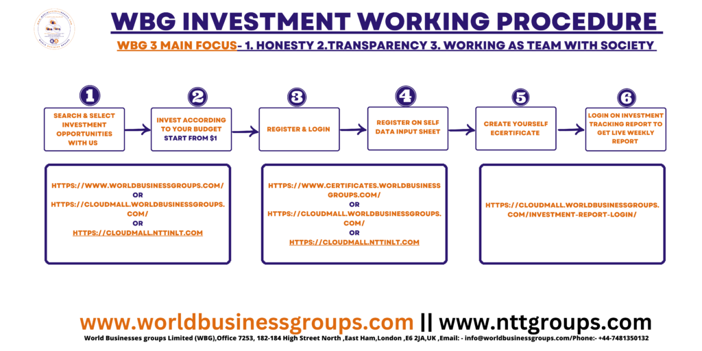 Investment-Working-Instruction