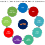 WBG INTERNATION (WBG INTER)